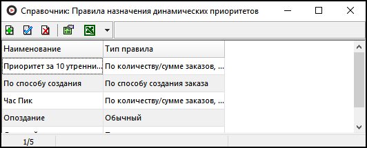 Справочник Правила назначения динамических приоритетов.png