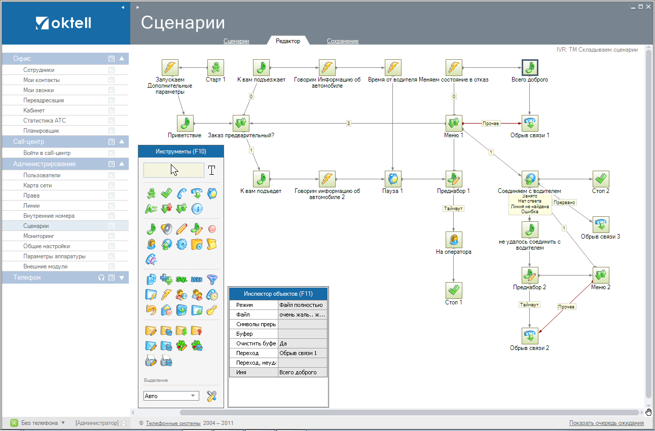 Kpi контактного центра. Структура контактного центра. Колл центр инфографика. Дашборд для kpi колл центра. Метрики колл центра.