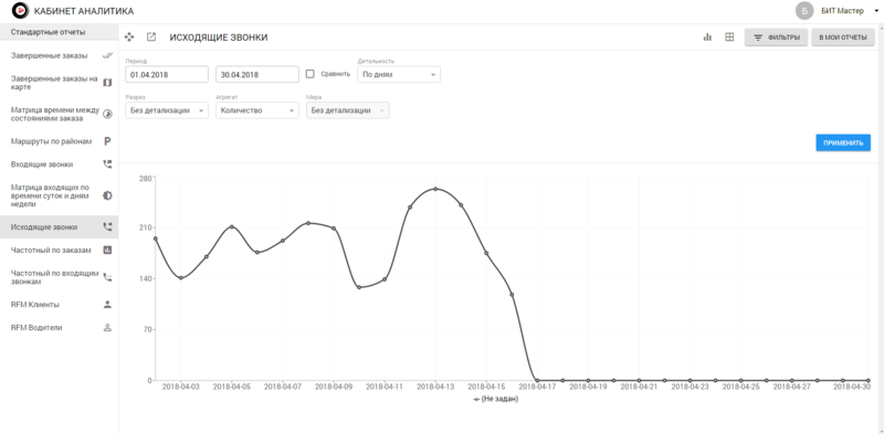 Файл:Стандартные отчеты Исходящие звонки.png