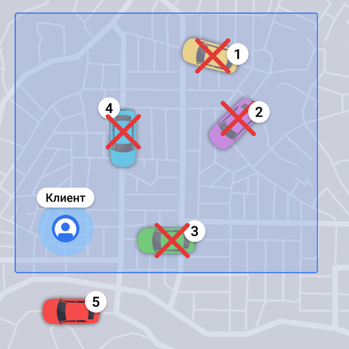 Пример 3 «Сначала искать ближайший по карте, но в пределах стоянки подачи, затем по стоянке, затем остальные по карте».png