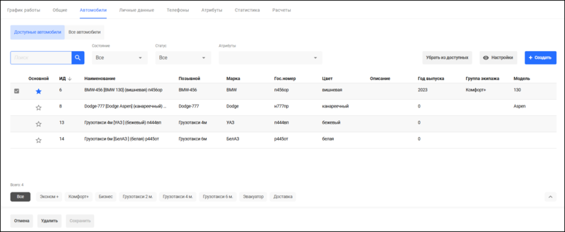 Файл:Водители - автомобили КМ.png