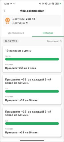 Выполненные достижения в ТМД.png