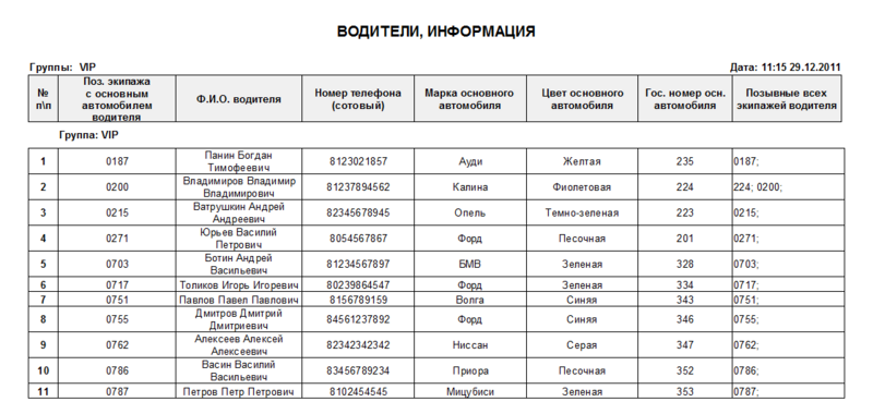 Файл:Водители, информация о водителях и их экипажах.png