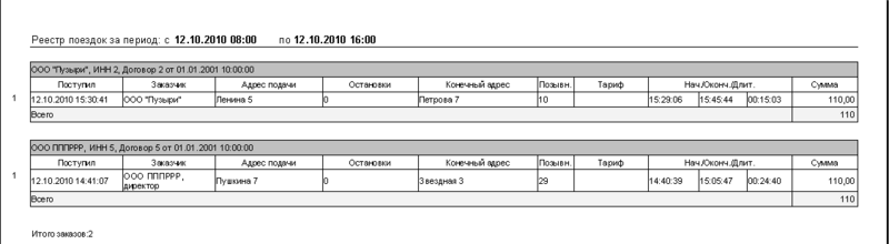 Файл:Реестр поездок.png