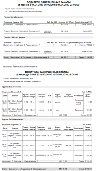 Файл:Водители, завершенные заказы с группировкой по группам экипажей.png
