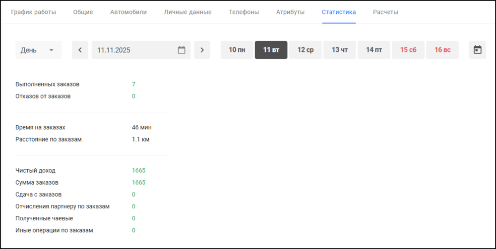 Водители - статистика КМ.png