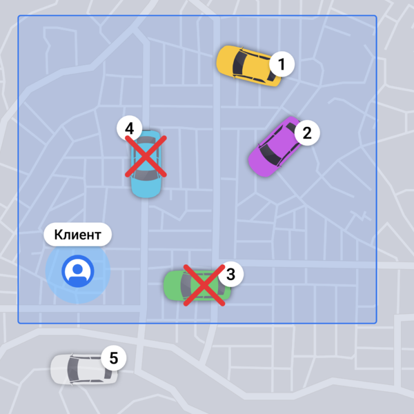 Файл:Пример 2 «Сначала искать ближайший по карте, но в пределах стоянки подачи, затем по стоянке, затем остальные по карте».png